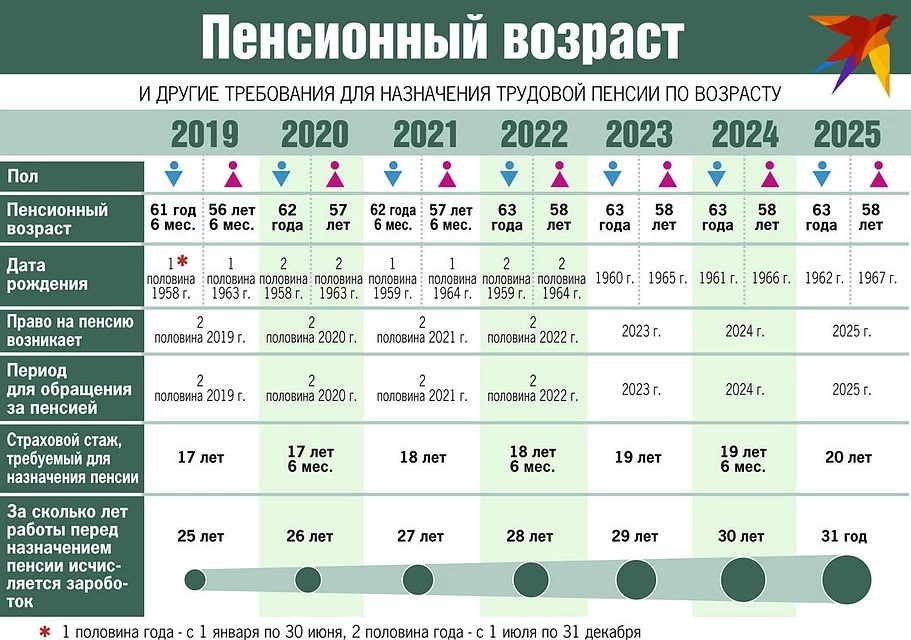 До какого возраста пушкинская карта 2023