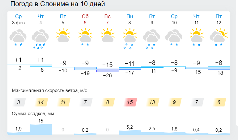 Минус 26. 26 Градусов. Минус 13 градусов. Где сейчас минус градусов. Сколько градусов в Рязани сейчас.