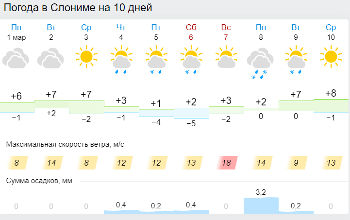 Погода красноярск край на 14 дня