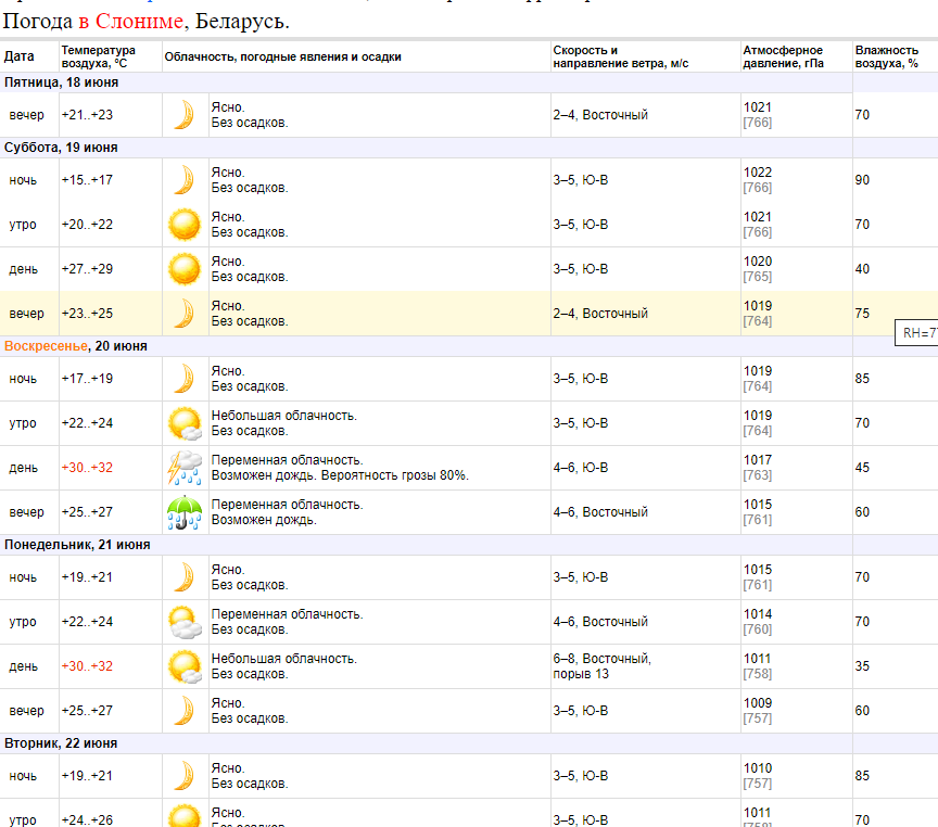 Погода на завтра в барановичах. Погода в Слониме.