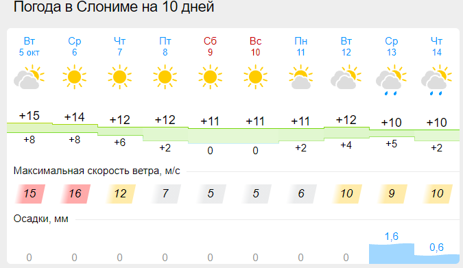 Погода беларусь минская область