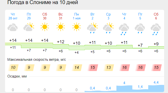 Погода в слониме на 10